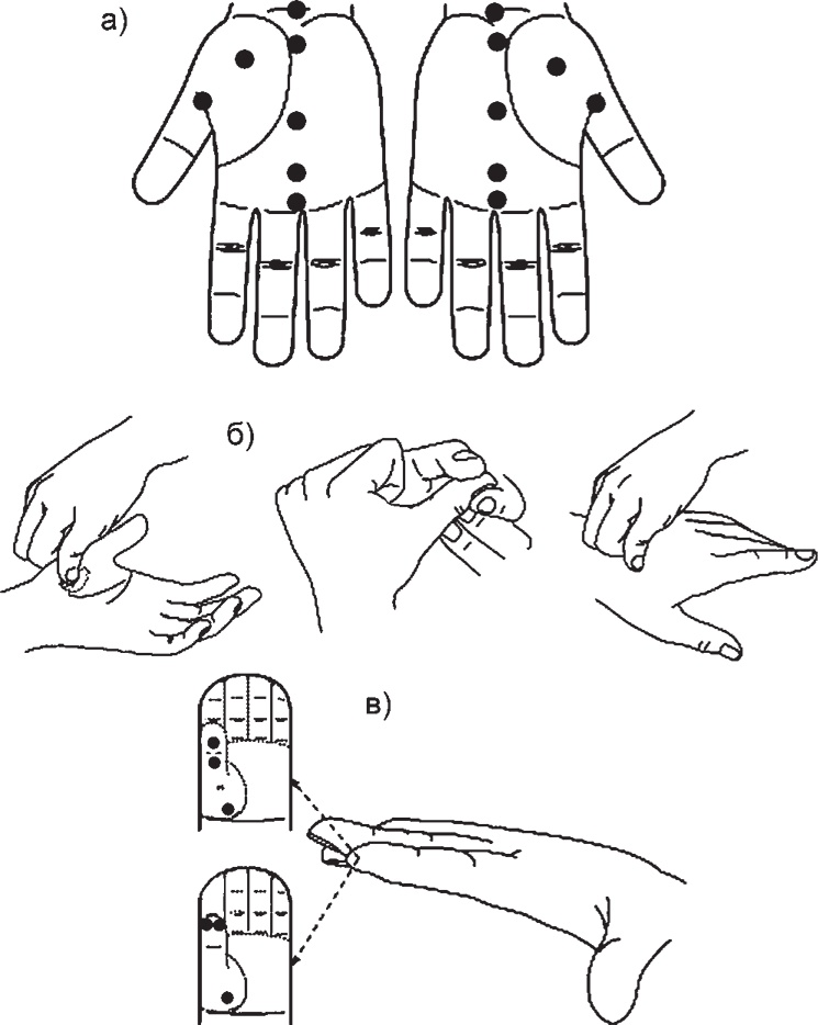 Иллюстрация к книге — Суджок - исцеляющий самомассаж. Основные приемы [autogen_ebook_id27.jpg]