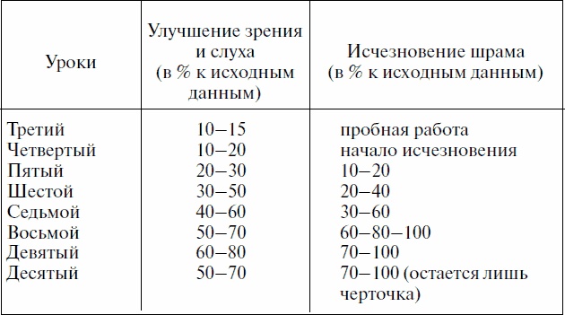 Иллюстрация к книге — Работай над собой! 12 шагов к самовосстановлению [_06.jpg]
