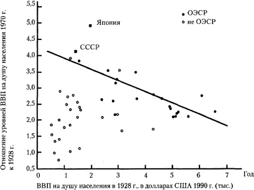 Иллюстрация к книге — От фермы к фабрике. Новая интерпретация советской промышленной революции [i_002.jpg]