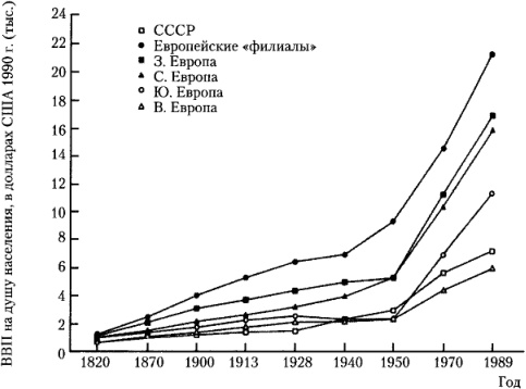 Иллюстрация к книге — От фермы к фабрике. Новая интерпретация советской промышленной революции [i_003.jpg]