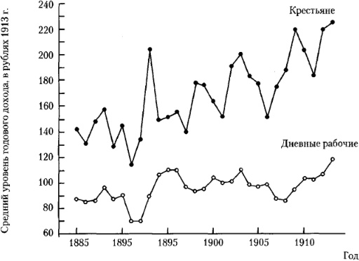 Иллюстрация к книге — От фермы к фабрике. Новая интерпретация советской промышленной революции [i_012.jpg]