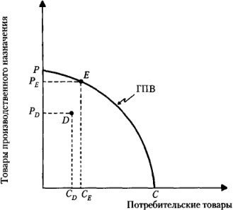 Иллюстрация к книге — От фермы к фабрике. Новая интерпретация советской промышленной революции [i_014.jpg]
