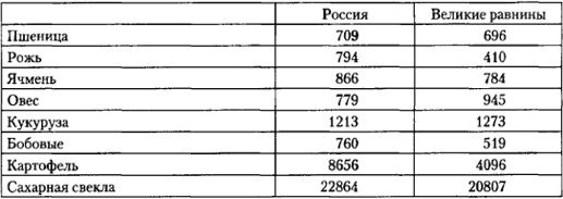 Иллюстрация к книге — От фермы к фабрике. Новая интерпретация советской промышленной революции [i_017.jpg]