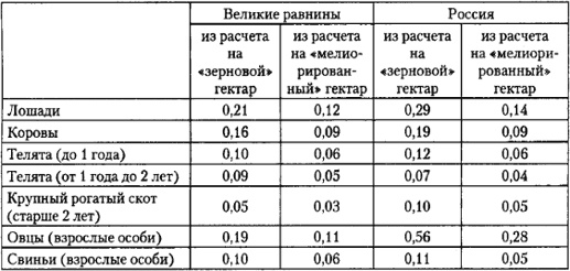 Иллюстрация к книге — От фермы к фабрике. Новая интерпретация советской промышленной революции [i_018.jpg]