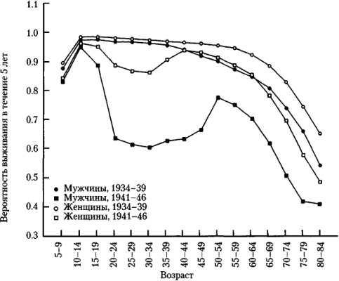 Иллюстрация к книге — От фермы к фабрике. Новая интерпретация советской промышленной революции [i_032.jpg]
