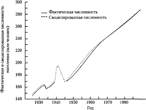 Иллюстрация к книге — От фермы к фабрике. Новая интерпретация советской промышленной революции [i_033.jpg]