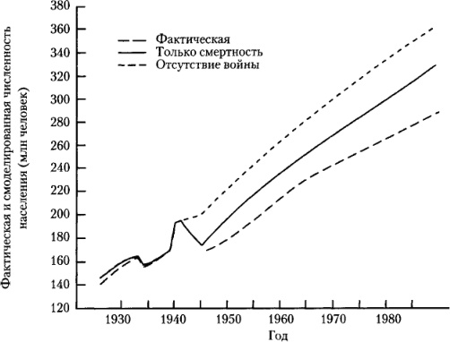 Иллюстрация к книге — От фермы к фабрике. Новая интерпретация советской промышленной революции [i_035.jpg]