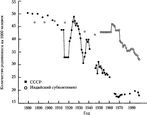 Иллюстрация к книге — От фермы к фабрике. Новая интерпретация советской промышленной революции [i_036.jpg]