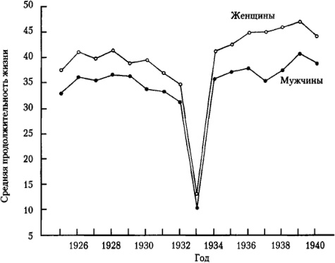 Иллюстрация к книге — От фермы к фабрике. Новая интерпретация советской промышленной революции [i_050.jpg]