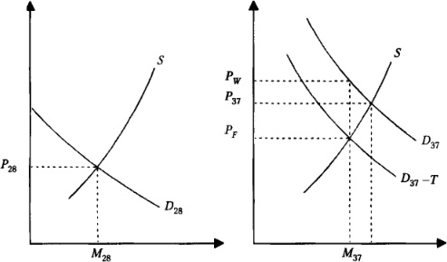 Иллюстрация к книге — От фермы к фабрике. Новая интерпретация советской промышленной революции [i_059.jpg]