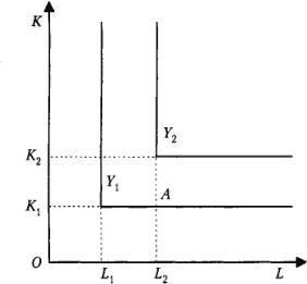 Иллюстрация к книге — От фермы к фабрике. Новая интерпретация советской промышленной революции [i_063.jpg]