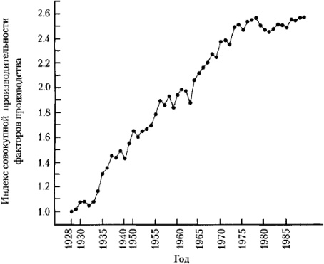 Иллюстрация к книге — От фермы к фабрике. Новая интерпретация советской промышленной революции [i_064.jpg]