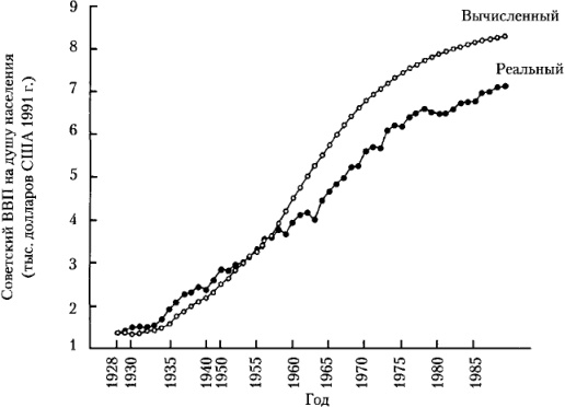Иллюстрация к книге — От фермы к фабрике. Новая интерпретация советской промышленной революции [i_065.jpg]