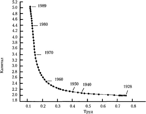 Иллюстрация к книге — От фермы к фабрике. Новая интерпретация советской промышленной революции [i_066.jpg]