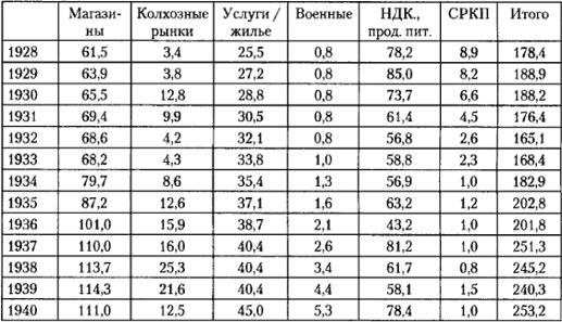 Иллюстрация к книге — От фермы к фабрике. Новая интерпретация советской промышленной революции [i_068.jpg]