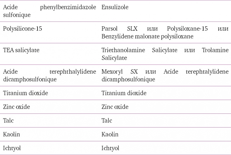 Иллюстрация к книге — Наука красоты. Из чего на самом деле состоит косметика [i_103.jpg]