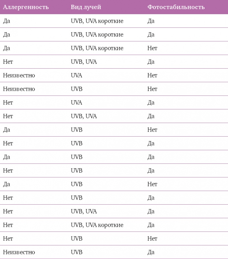 Иллюстрация к книге — Наука красоты. Из чего на самом деле состоит косметика [i_104.jpg]