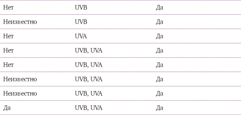 Иллюстрация к книге — Наука красоты. Из чего на самом деле состоит косметика [i_105.jpg]