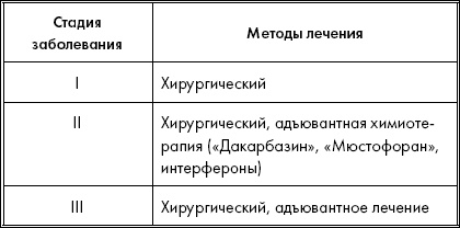 Иллюстрация к книге — Опасные родинки [autogen_ebook_id23.jpg]