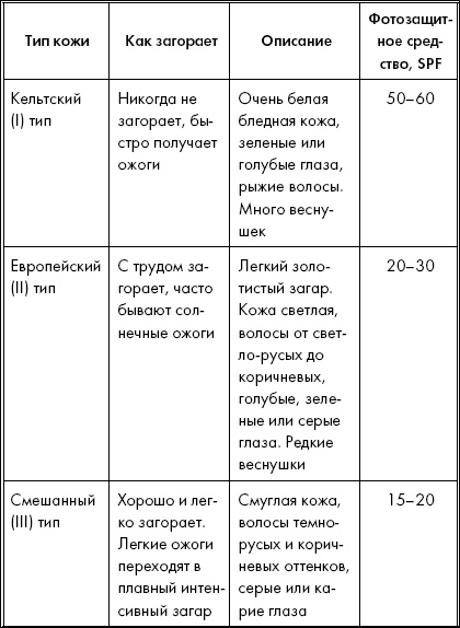 Иллюстрация к книге — Опасные родинки [autogen_ebook_id26.jpg]