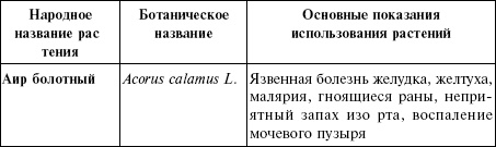 Иллюстрация к книге — Лечебные чаи, сборы, настои [img_12.jpg]