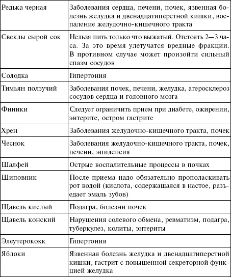 Иллюстрация к книге — Лечебные чаи, сборы, настои [img_26.jpg]
