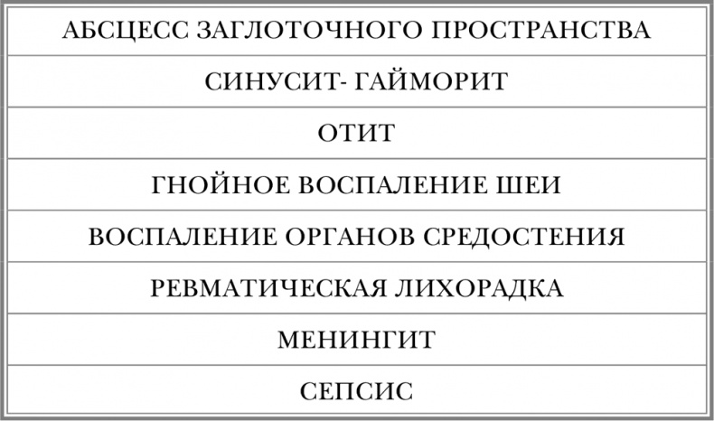 Иллюстрация к книге — Свой-чужой. Как остаться в живых в новой инфекционной войне [i_009.jpg]