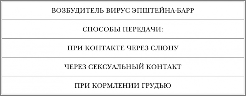 Иллюстрация к книге — Свой-чужой. Как остаться в живых в новой инфекционной войне [i_015.jpg]