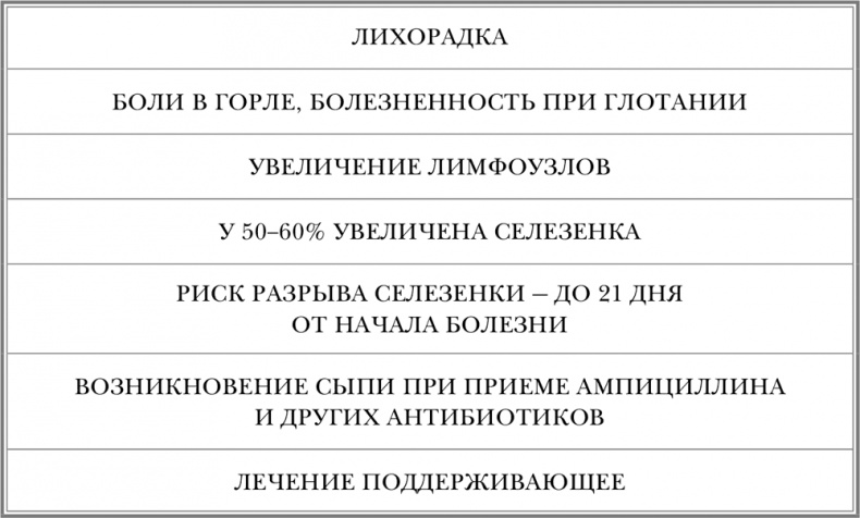 Иллюстрация к книге — Свой-чужой. Как остаться в живых в новой инфекционной войне [i_016.jpg]