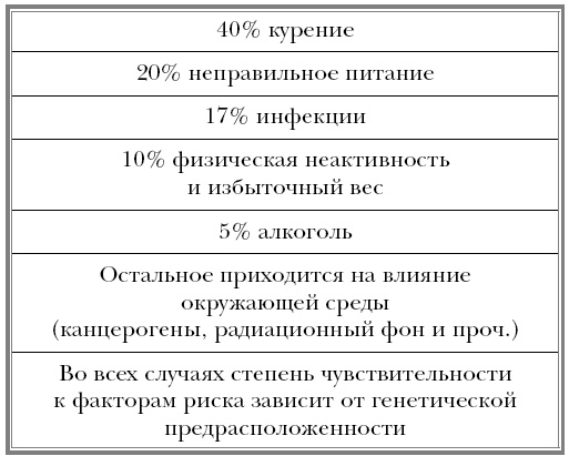 Иллюстрация к книге — Вектор страха. Как перестать бояться рака и защититься от него [i_004.jpg]
