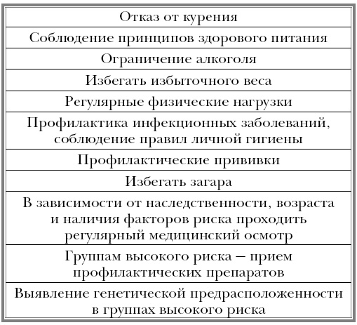 Иллюстрация к книге — Вектор страха. Как перестать бояться рака и защититься от него [i_006.jpg]
