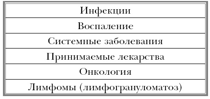 Иллюстрация к книге — Вектор страха. Как перестать бояться рака и защититься от него [i_009.jpg]