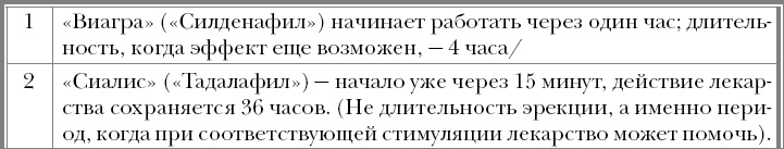 Иллюстрация к книге — "Призраки". Когда здоровья нет, а врачи ничего не находят [_12.jpg]