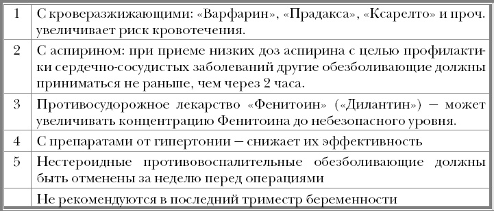 Иллюстрация к книге — "Призраки". Когда здоровья нет, а врачи ничего не находят [_7.jpg]