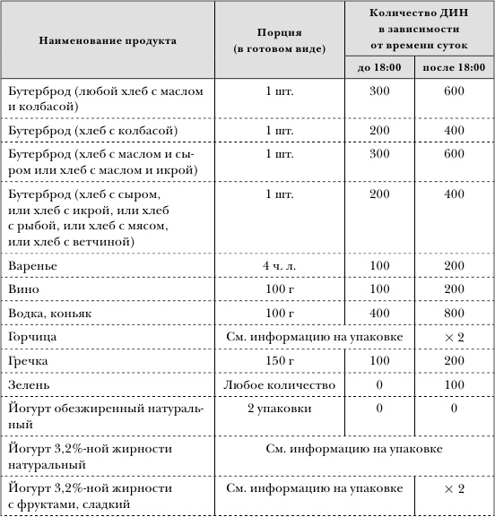 Иллюстрация к книге — Золотой метод стройности [autogen_ebook_id11.jpg]