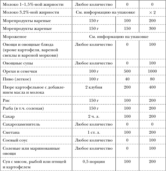 Иллюстрация к книге — Золотой метод стройности [autogen_ebook_id13.jpg]