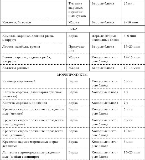 Иллюстрация к книге — Золотой метод стройности [autogen_ebook_id27.jpg]
