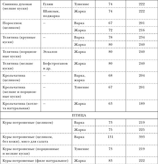 Иллюстрация к книге — Золотой метод стройности [autogen_ebook_id31.jpg]