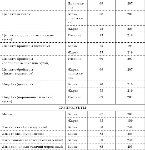 Иллюстрация к книге — Золотой метод стройности [autogen_ebook_id32.jpg]