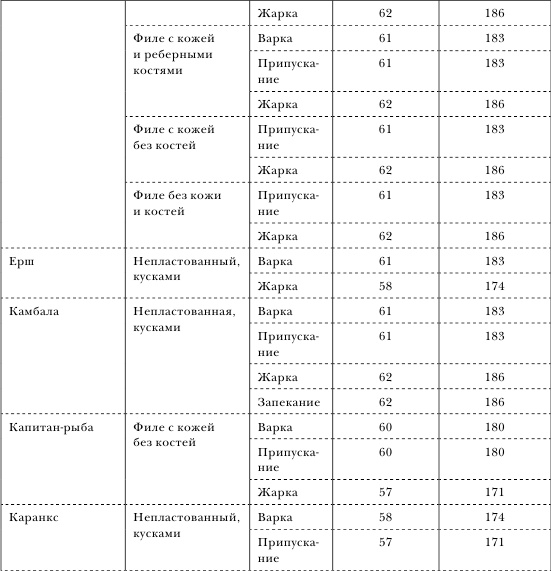 Иллюстрация к книге — Золотой метод стройности [autogen_ebook_id35.jpg]