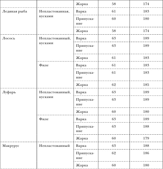 Иллюстрация к книге — Золотой метод стройности [autogen_ebook_id36.jpg]
