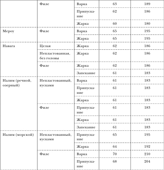 Иллюстрация к книге — Золотой метод стройности [autogen_ebook_id37.jpg]