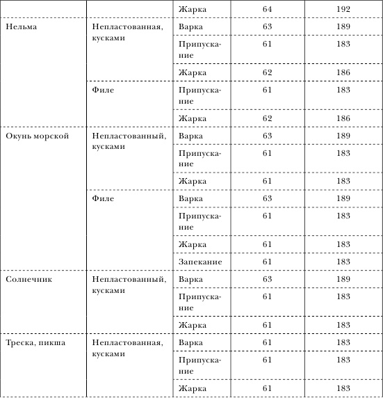 Иллюстрация к книге — Золотой метод стройности [autogen_ebook_id38.jpg]
