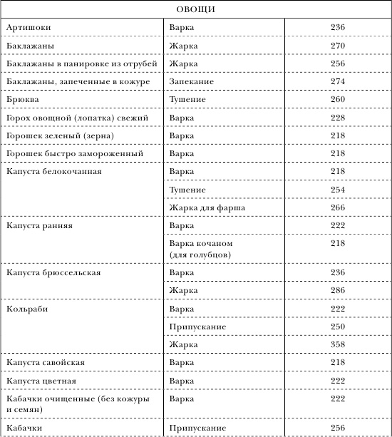 Иллюстрация к книге — Золотой метод стройности [autogen_ebook_id41.jpg]