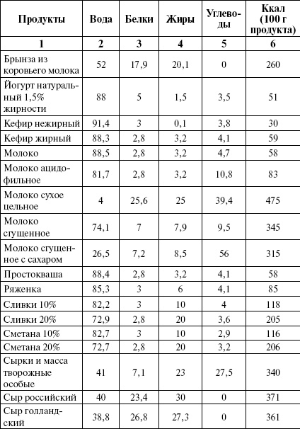 Иллюстрация к книге — Активированный уголь для стройности, красоты и здоровья [i_001.jpg]