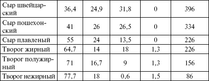 Иллюстрация к книге — Активированный уголь для стройности, красоты и здоровья [i_002.jpg]