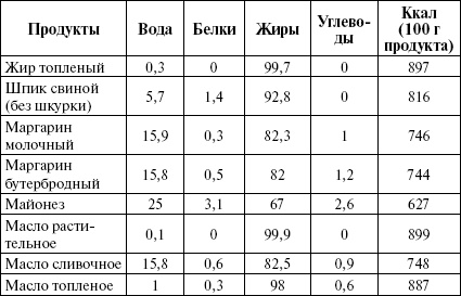 Иллюстрация к книге — Активированный уголь для стройности, красоты и здоровья [i_003.jpg]