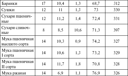 Иллюстрация к книге — Активированный уголь для стройности, красоты и здоровья [i_005.jpg]