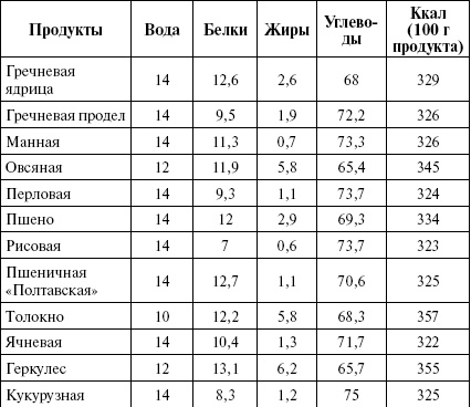 Иллюстрация к книге — Активированный уголь для стройности, красоты и здоровья [i_006.jpg]