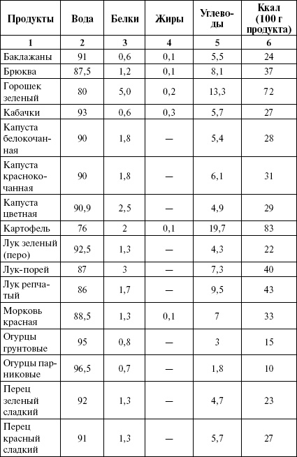 Иллюстрация к книге — Активированный уголь для стройности, красоты и здоровья [i_007.jpg]